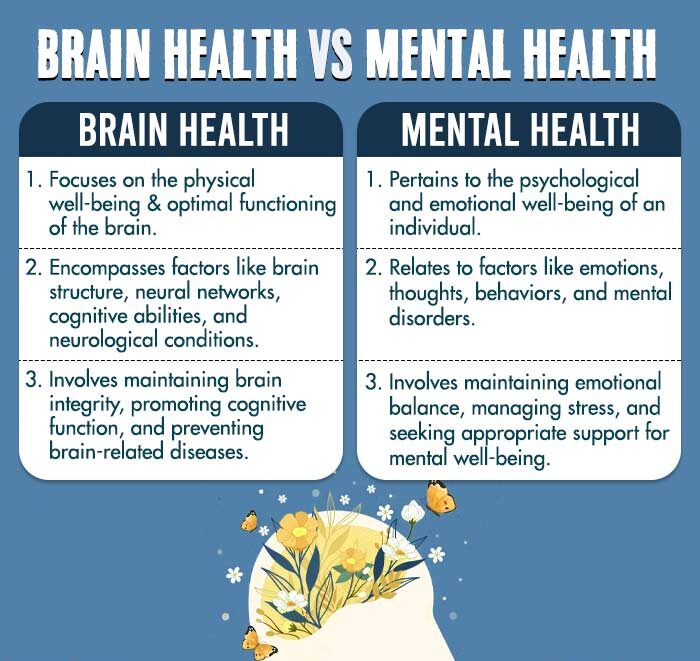 Brain Health vs Mental Health e1731396349574