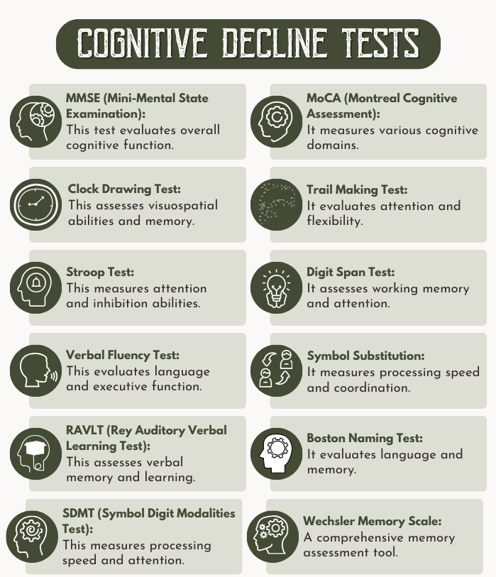 Cognitive Decline Tests e1731560369701