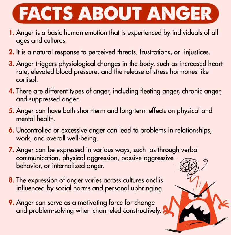 Facts-About-Anger