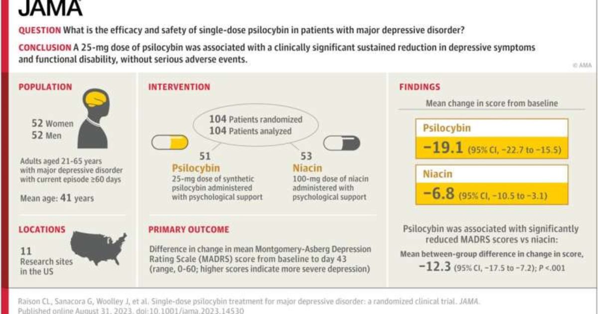 Major Depressive Disorder