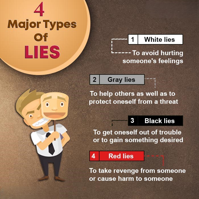 4-Major-Types-Of-Lies