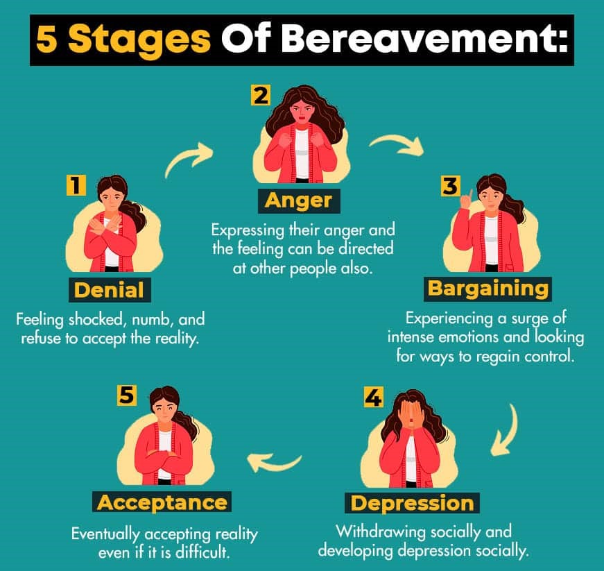 5-stages-of-bereavement