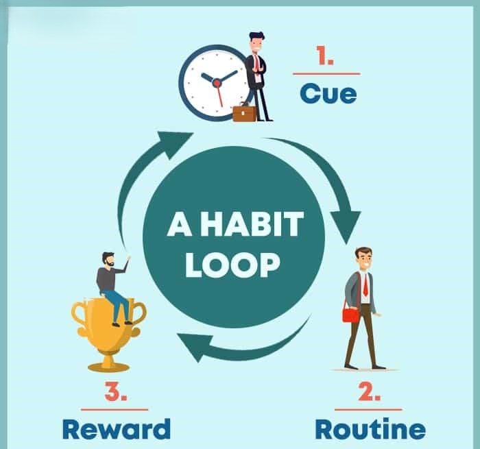 A-Habit-Loop