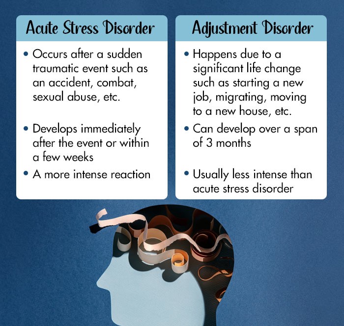 Acute-Stress-Disorder-and-Adjustment-Disorder