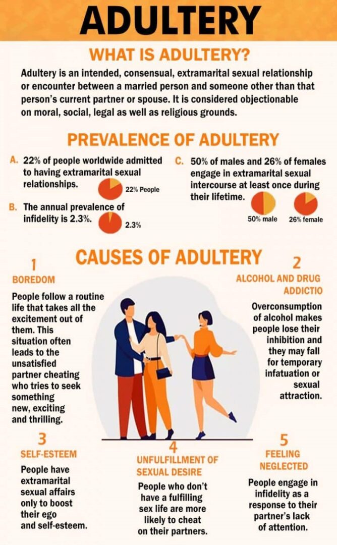 Adultery-Info-768x1344