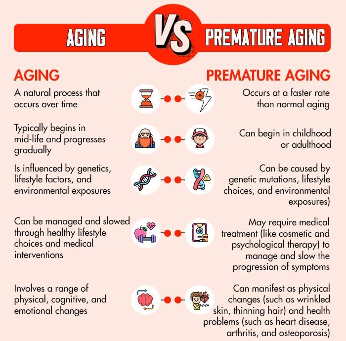 Aging vs Premature aging e1731585313199