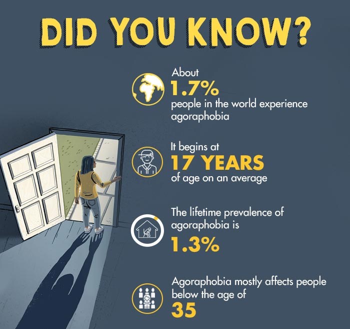 Agoraphobia-Statistics