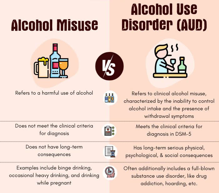 Alcohol Misuse vs Alcohol Use Disorder AUD 1