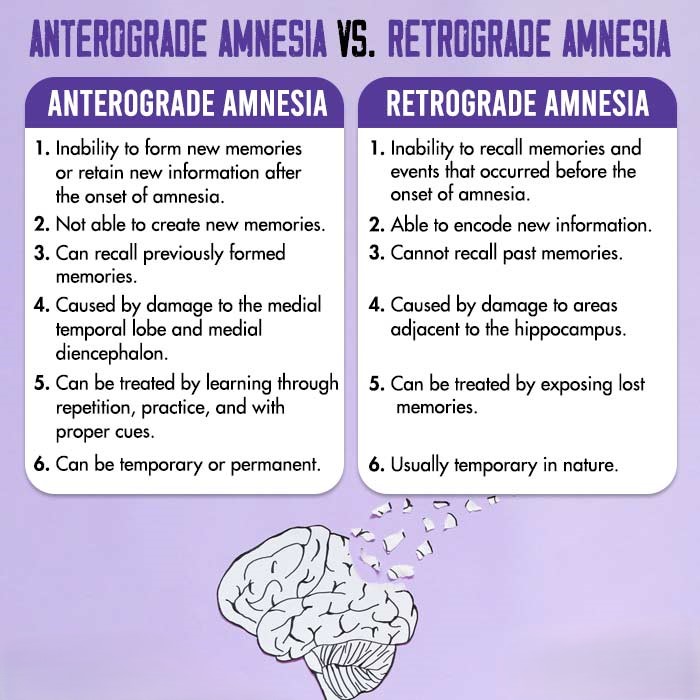 Anterograde-Amnesia-vs-Retrograde-Amnesia