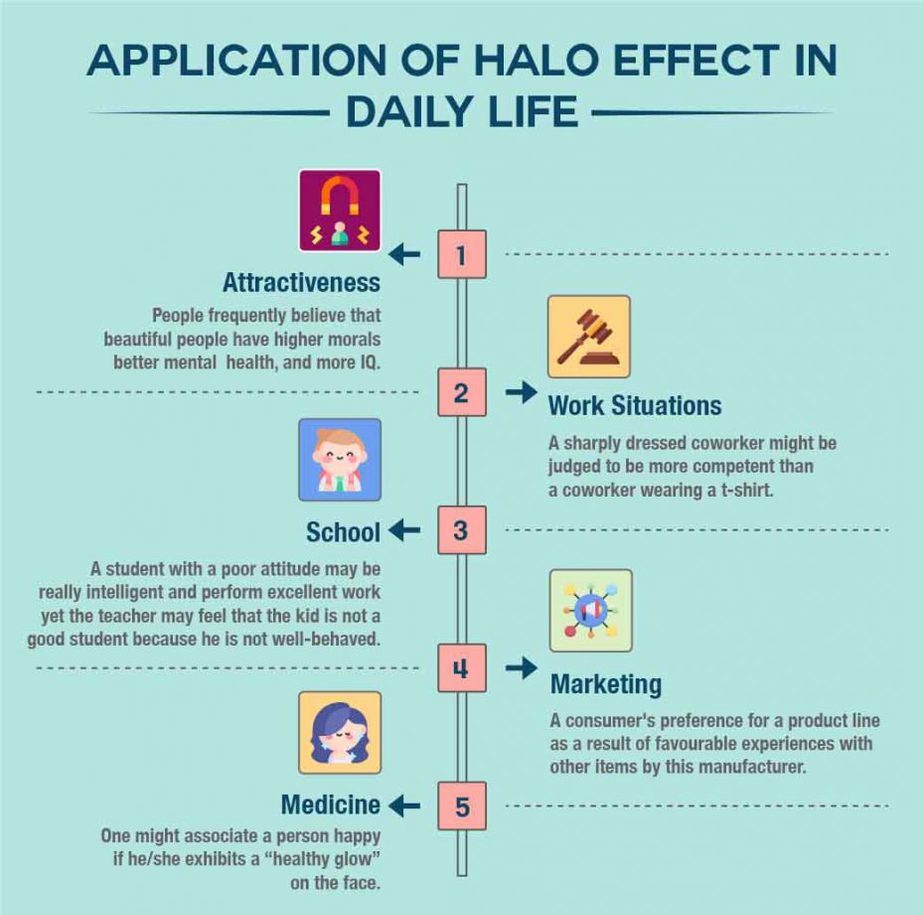 Application of halo effect 930x1024 1 e1731562982966