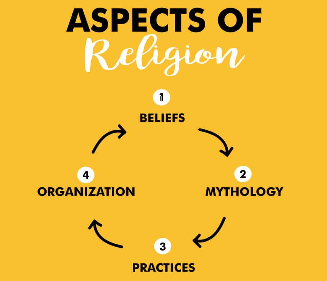 Aspects-Of-Religion-2