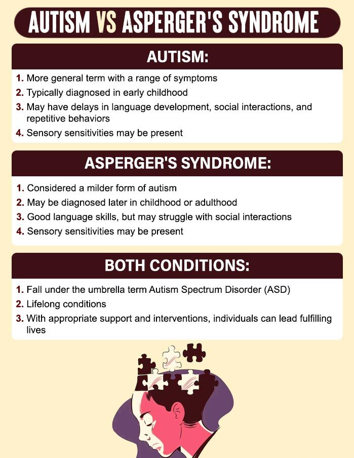 Autism vs Aspergers Syndrome e1731561777674