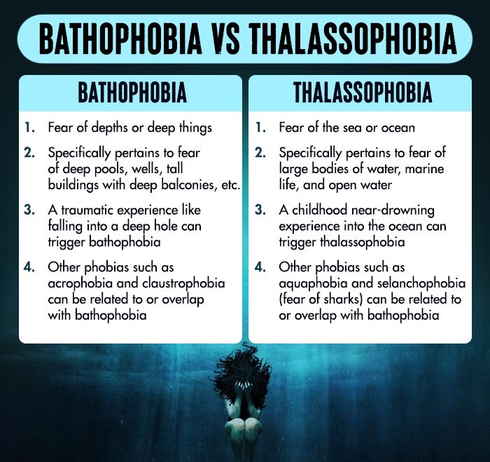 Bathophobia-vs-Thalassophobia