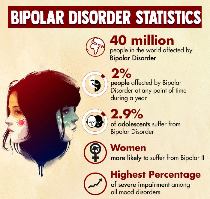 Bipolar-Disorder-Statistics