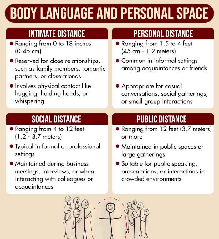 Body-Language-And-Personal-Space