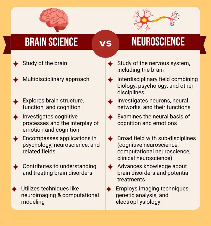 Brain Science vs Neuroscience