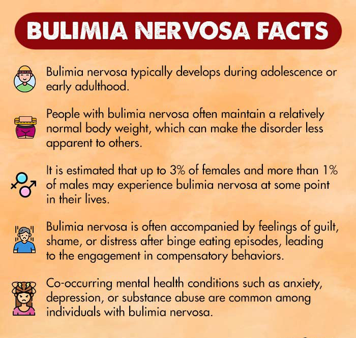 Bulimia-Nervosa-Facts