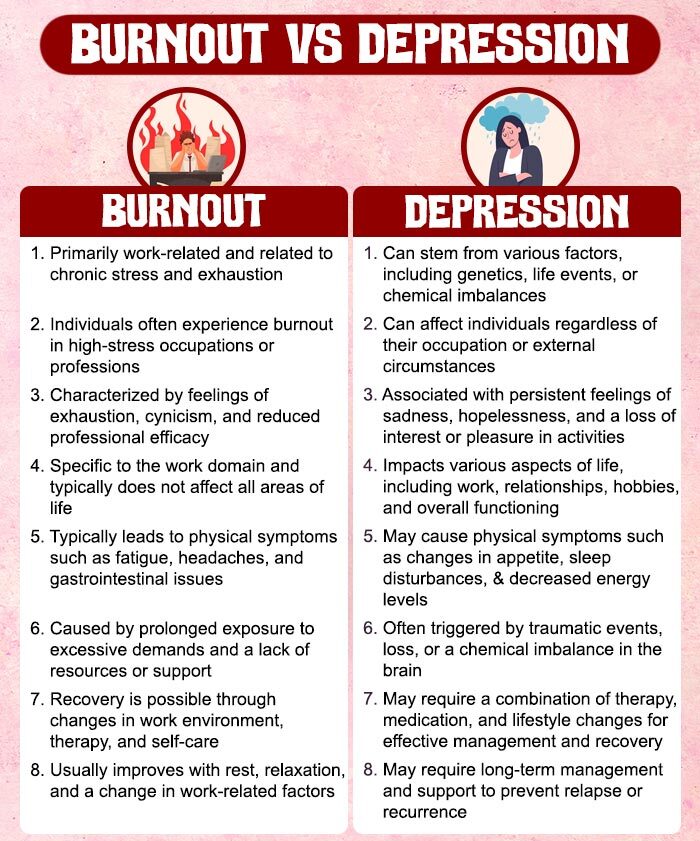 Burnout vs Depression e1731561147107