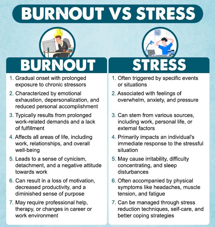 Burnout vs Stress e1731561105544