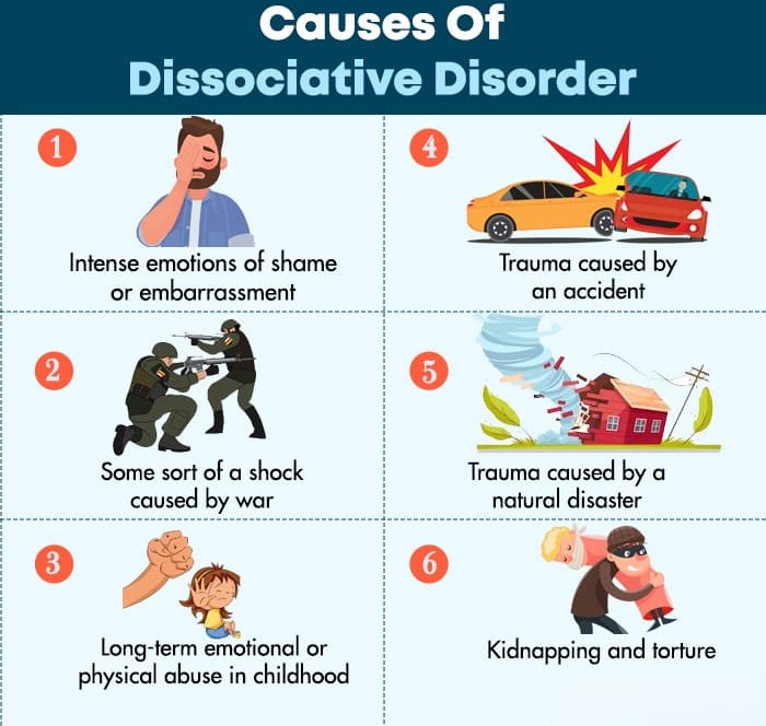 Causes-Of-Dissociative-Disorder