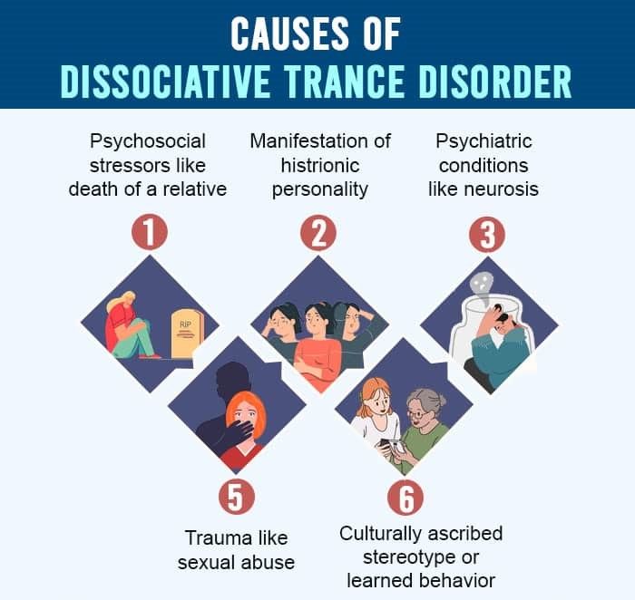 Causes-Of-Dissociative-Trance-Disorder