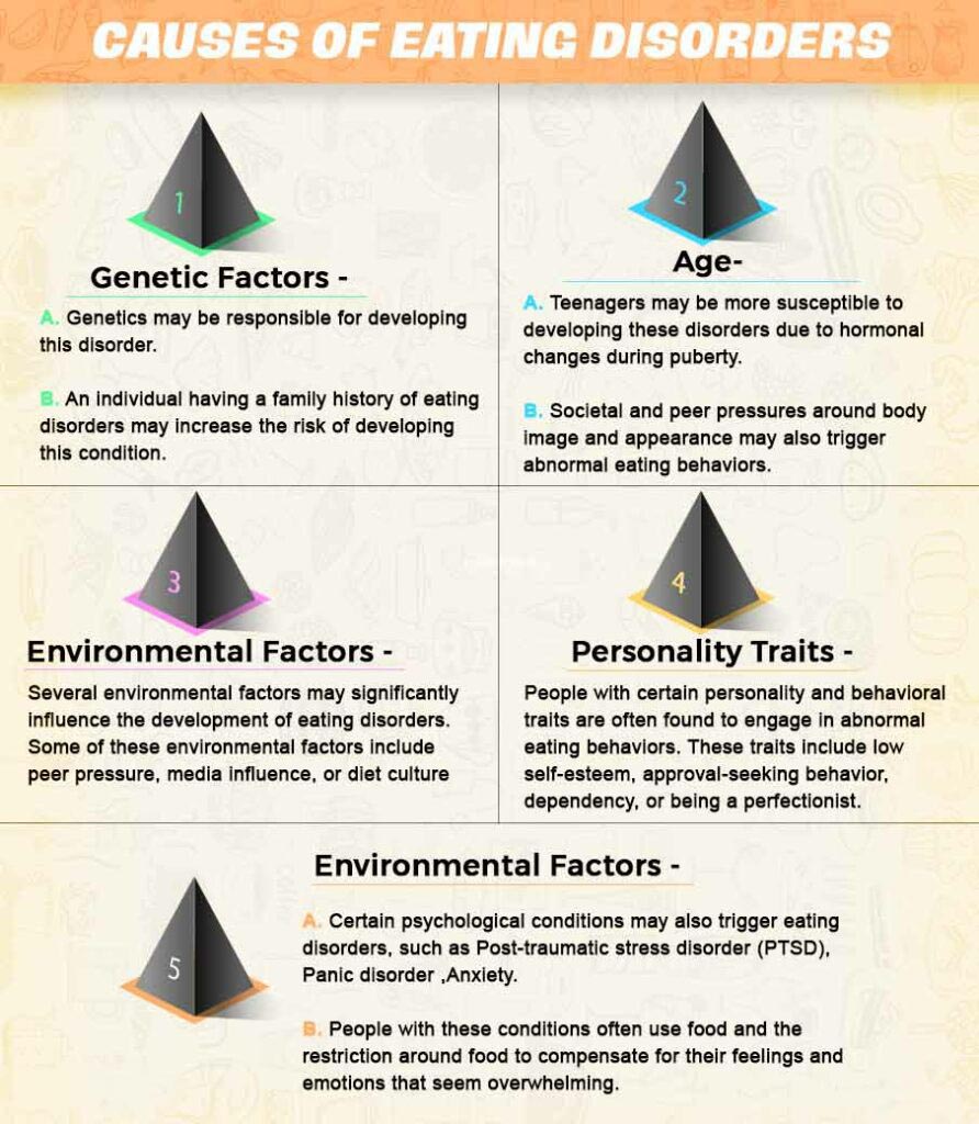 Causes Of Eating Disorder 892x1024 1