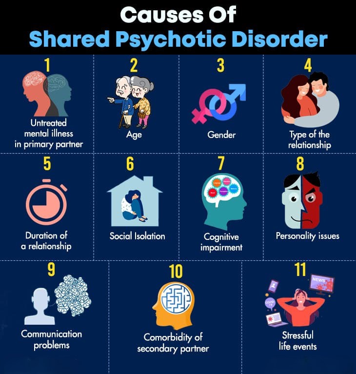 Causes-Of-Shared-Psychotic-Disorder