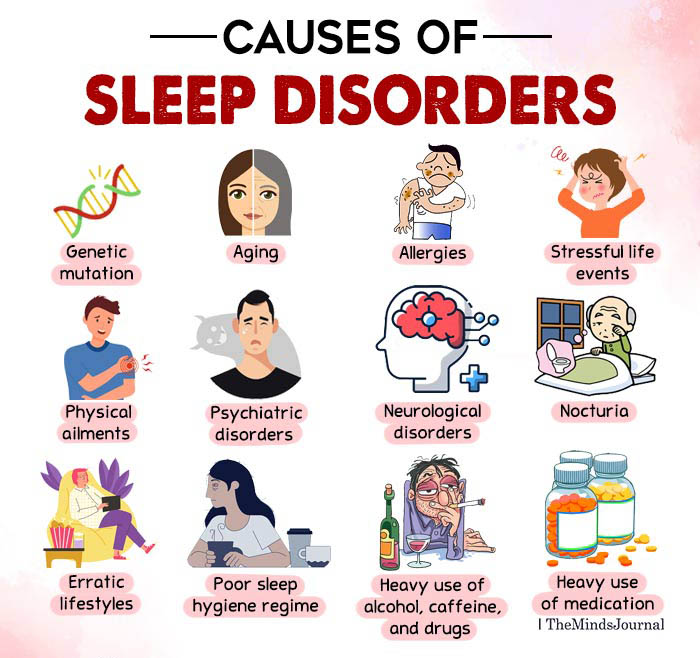 Causes-Of-Sleep-Disorders