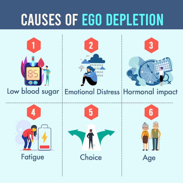 Causes of Ego Depletion