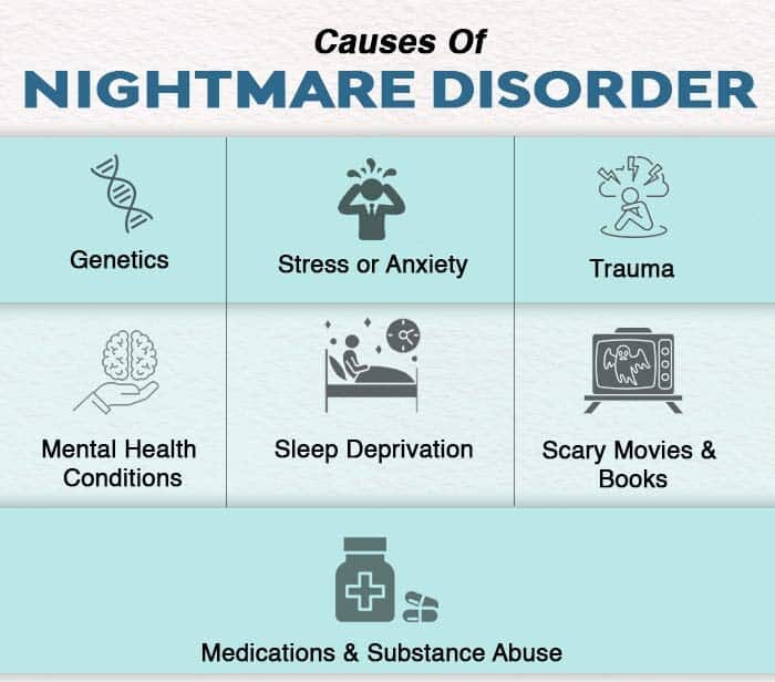 Causes of Nightmare 1 e1731575073858