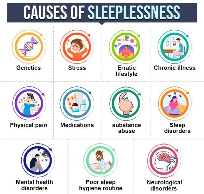 Causes-of-Sleeplessness