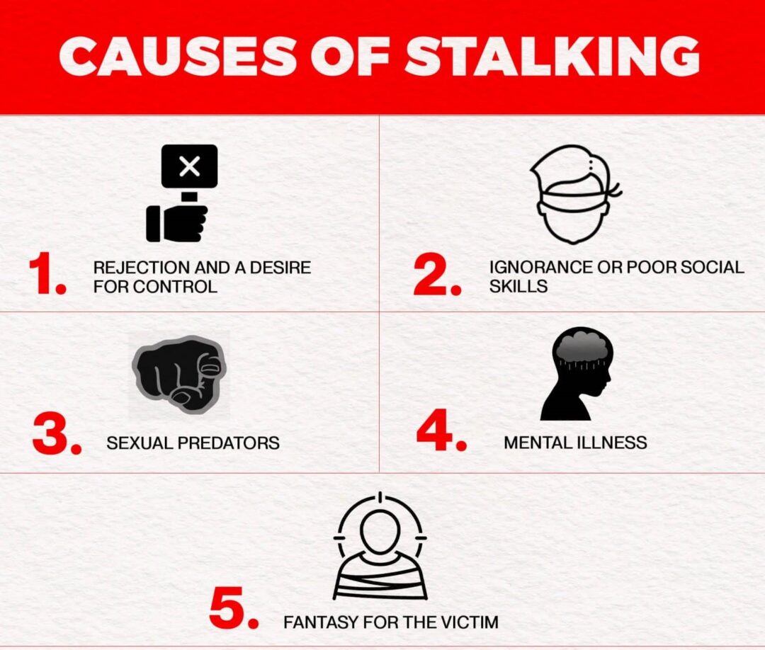 Causes-of-Stalking