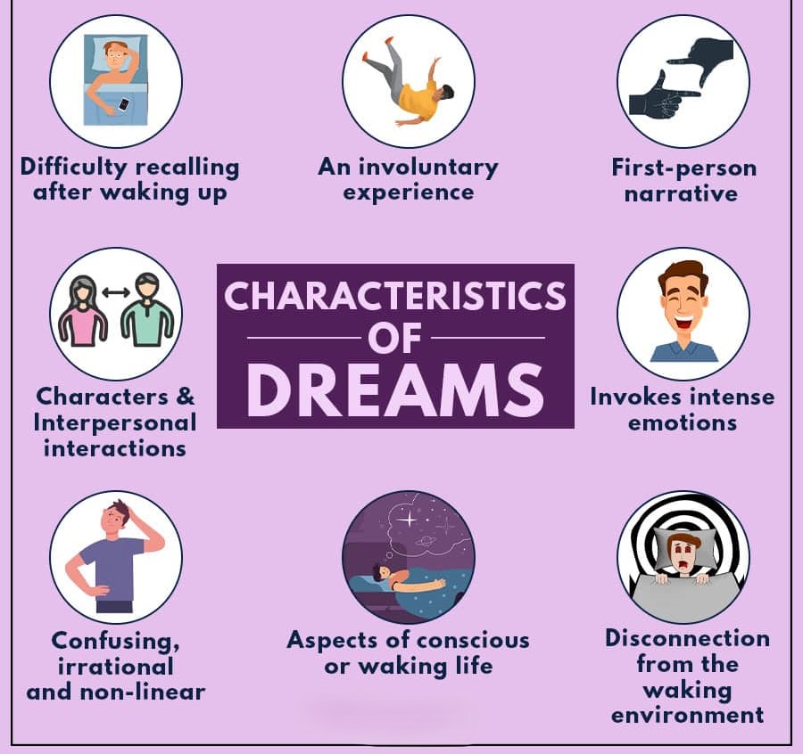 Characteristics-of-dreams