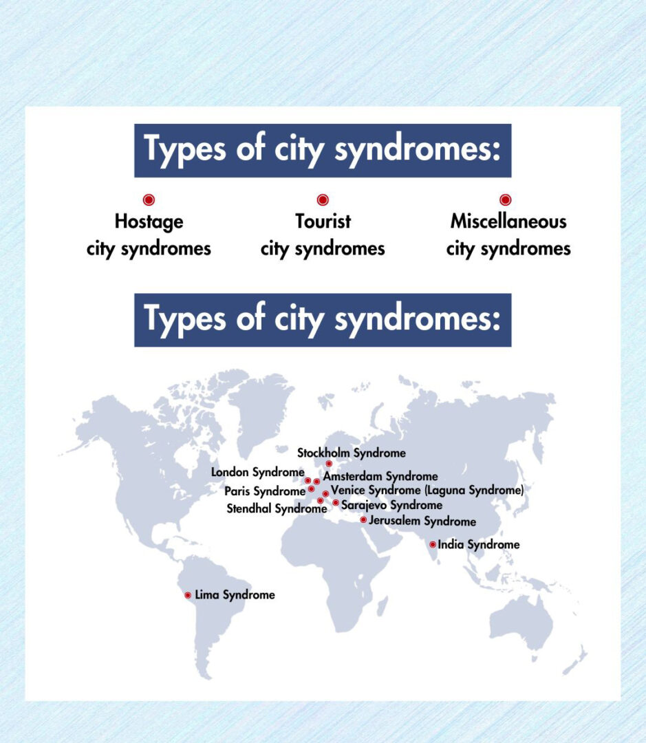 City-Syndrome-Examples