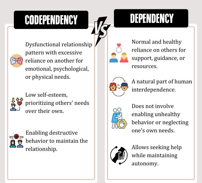 Codependency vs Dependency