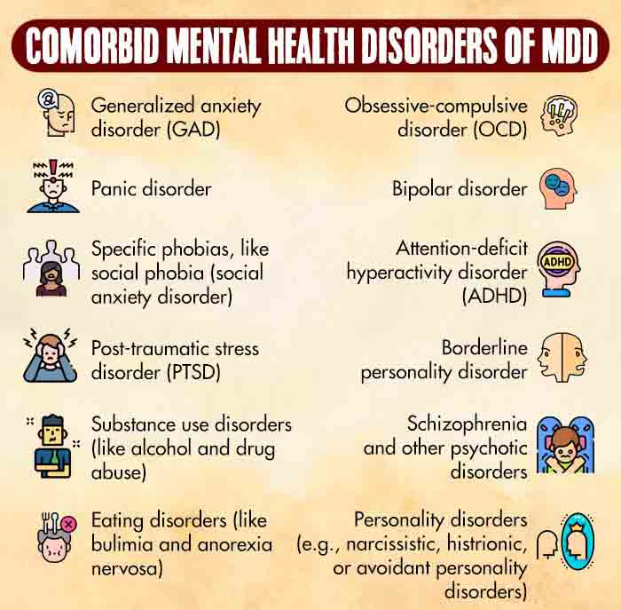 Comorbid-Mental-Health-Disorders-Of-MDD