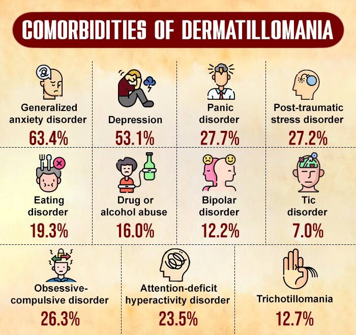 Comorbidities of Dermatillomania e1731584974230