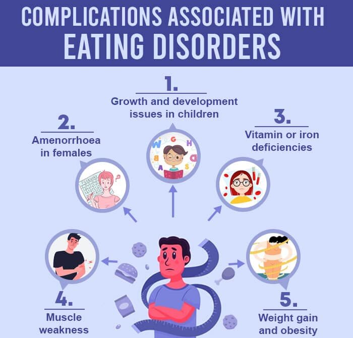 Complications Associated With Eating Disorders e1731559733469