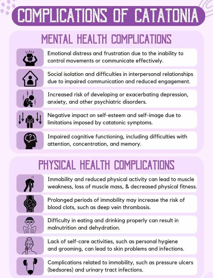 Complications Of Catatonia - 1