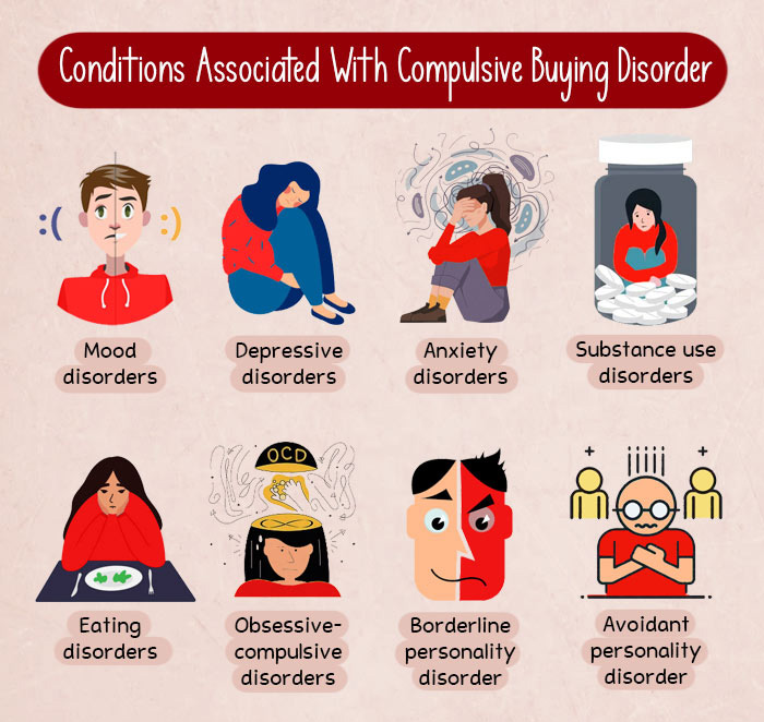 Conditions-Associated-with-Compulsive-Buying-Disorder