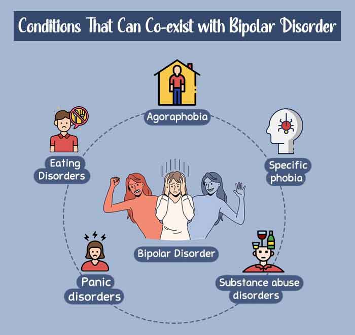 Conditions-That-Can-Co-exist-with-Bipolar-Disorder