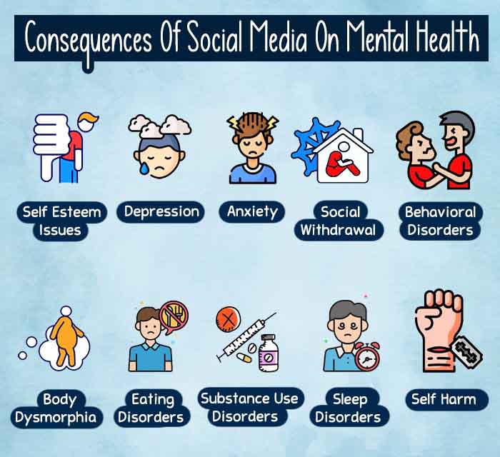 Consequences-of-Social-Media-on-Mental-Health