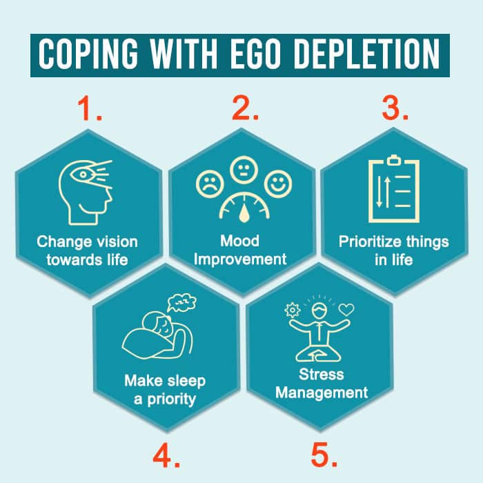 Coping with Ego Depletion