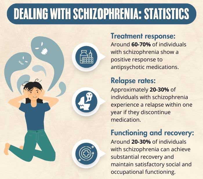 Coping with Paranoid Schizophrenia