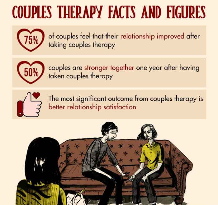 Couples-Therapy-Facts-and-Figures