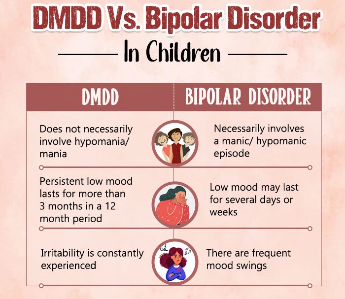 DMDD-vs-Bipolar-Disorder-in-Children