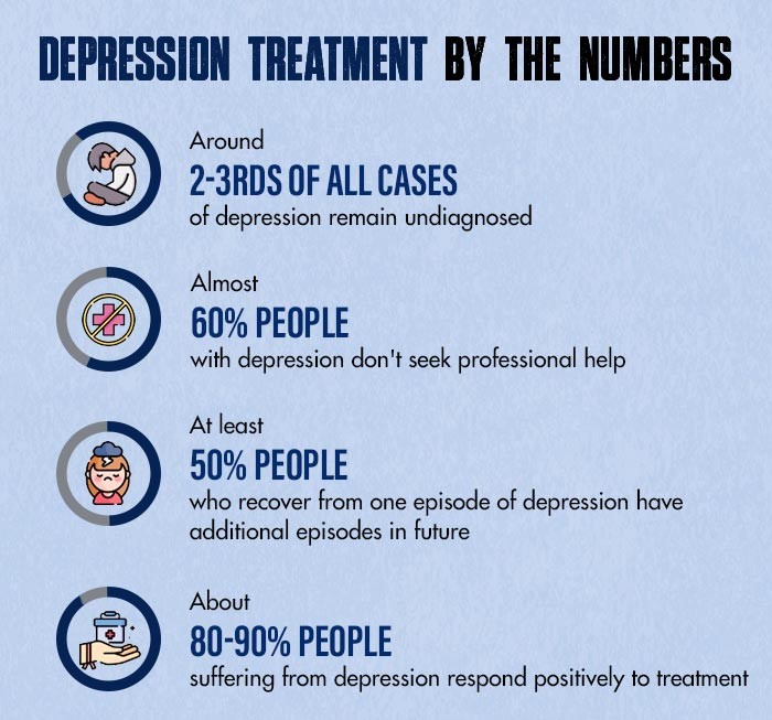 Depression-Treatment-By-the-Numbers