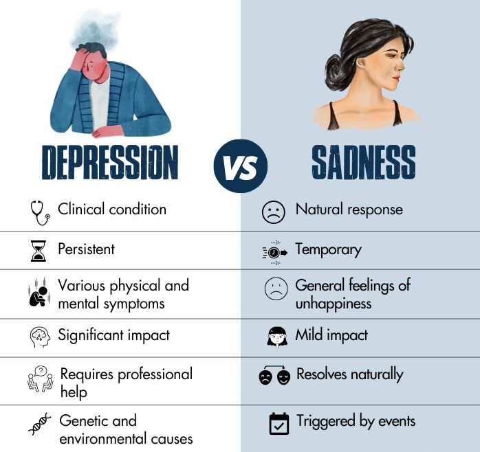 Depression-vs-Sadness