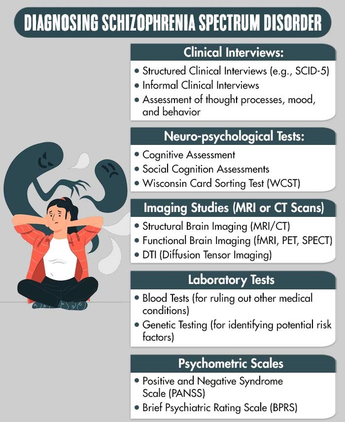 Diagnosing-Schizophrenia-Spectrum-Disorder