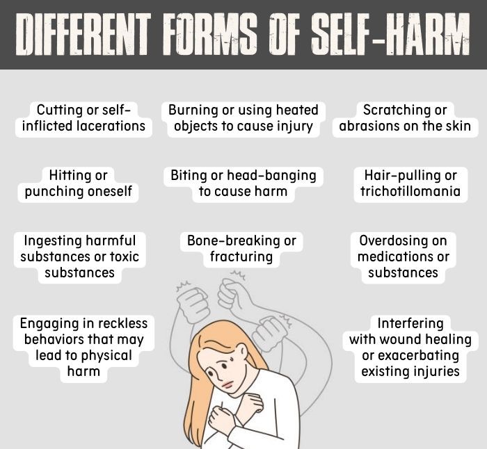 Different forms of self-harm